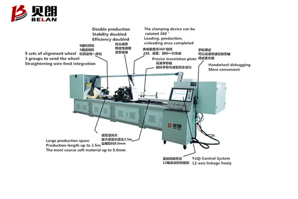 全自動(dòng)雙頭折彎機(jī) 全自動(dòng)雙頭折彎機(jī)